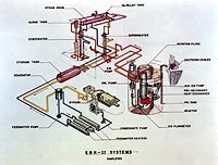 Simplified EBR-II schematic